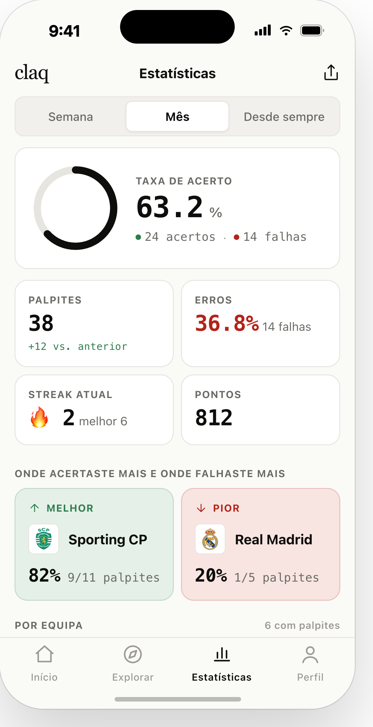 Preview das estatísticas da app com taxa de acerto e pontos
